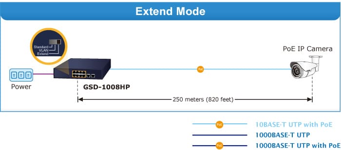 Switch PoE Planet GSD-1008HP, 8 cổng 10/100/1000Mbps + 2 Uplink
